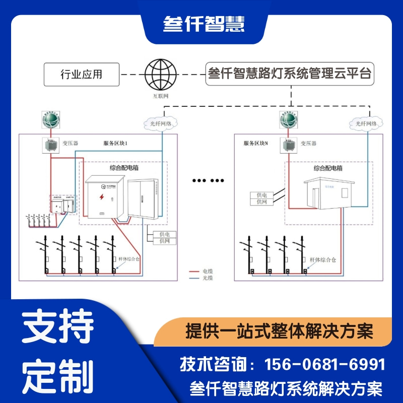 银川市智慧路灯行业数据全景:7组数据揭示真相